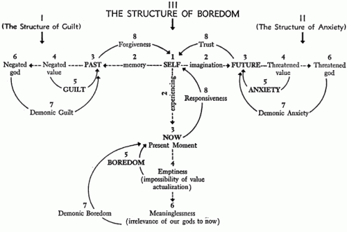 structure_boredom.gif?w=500
